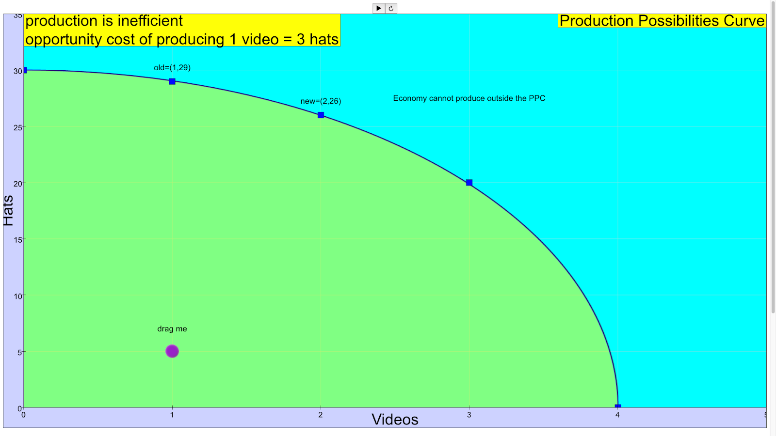 production probability curve