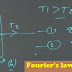 Fourier's Law of Heat Conduction