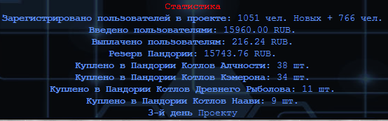 Статистика проекта pandoriya.com mmgp