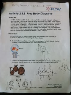 Build the Future: Free Body Diagrams light stand diagram 