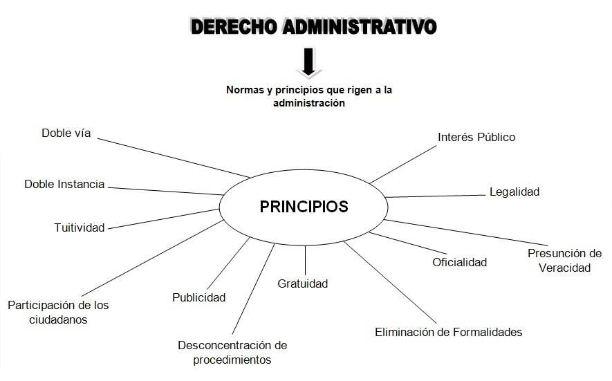 Andrés Eduardo Cusi Arredondo CONCEPTO Y PRINCIPIOS DEL DERECHO ADMINISTRATIVO ANDRÉS CUSI Andrés Eduardo Cusi Arredondo CONCEPTO Y PRINCIPIOS DEL DERECHO ADMINISTRATIVO ANDRÉS CUSI