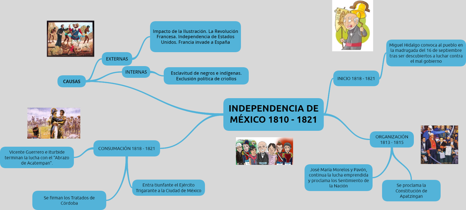 VIVIR EL PRESENTE MIRANDO EL PASADO INDEPENDENCIA DE MÉXICO DE 1810 1821 VIVIR EL PRESENTE MIRANDO EL PASADO INDEPENDENCIA DE MÉXICO DE 1810 1821