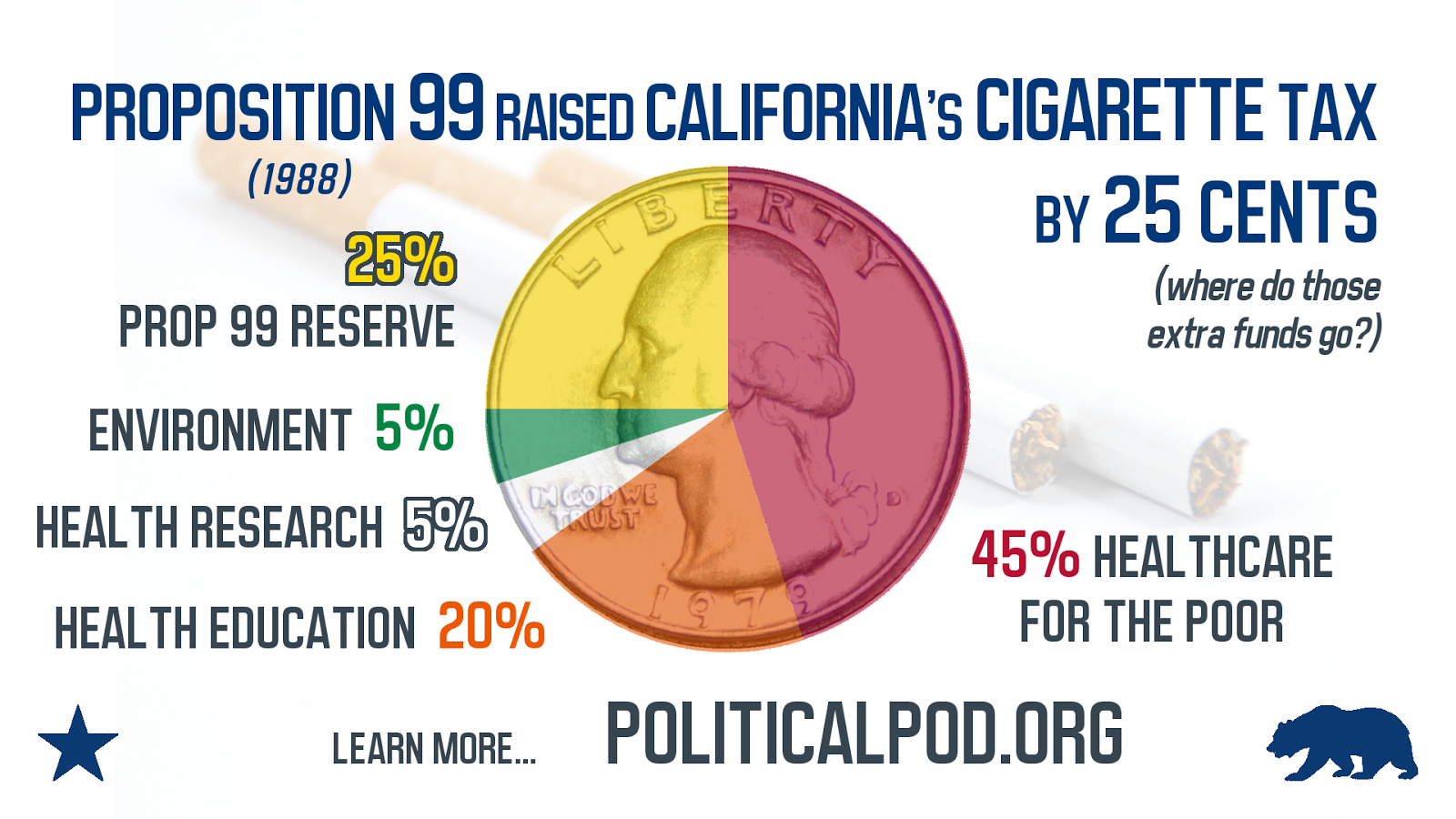 PolitiCal Podcast Tobacco Tax