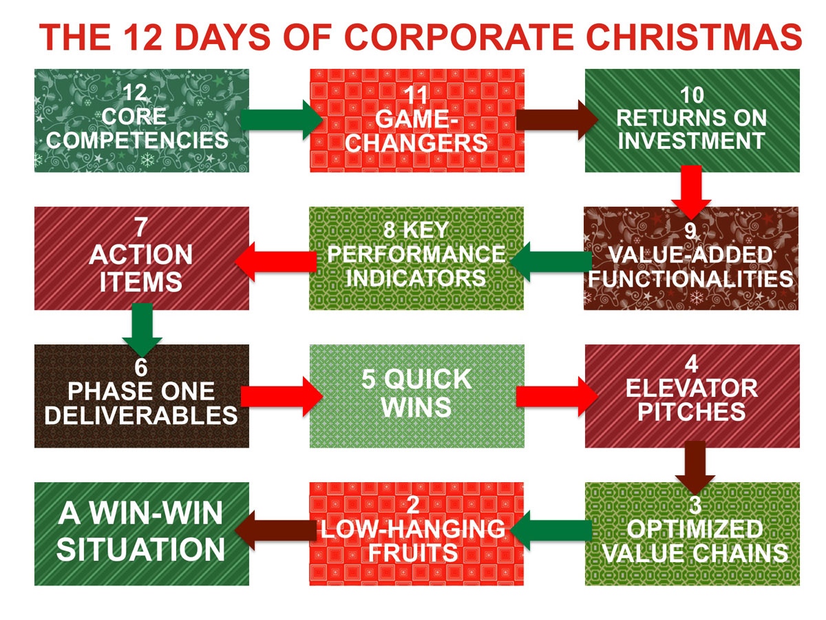 the public quot i quot twelve days of christmas pnc twelve days of christmas