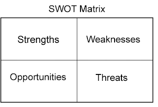 matriks analisis SWOT matriks analisis SWOT