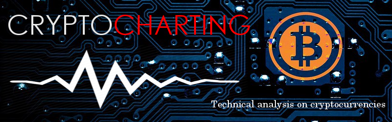 Crypto Charting