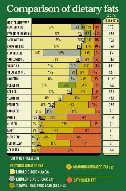 nige s diet amp nutrition blog food glorious food cheese fat content comparison chart