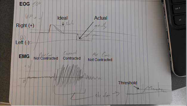 Group 079-06: Hands Free Computer Interface