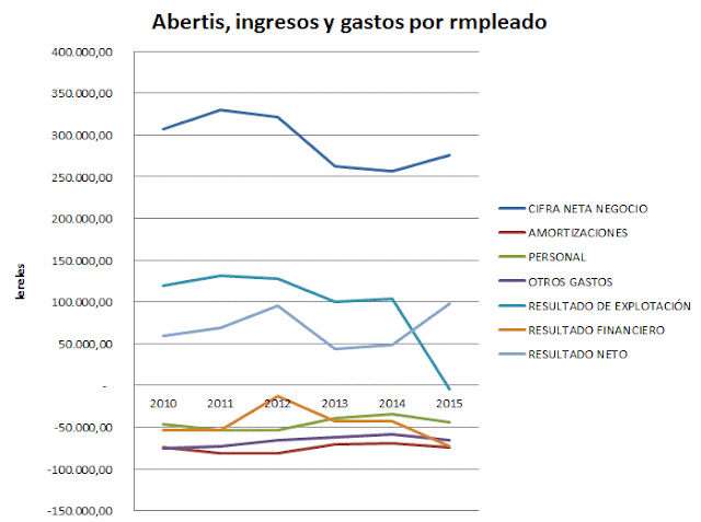 Abertis (2010-2016)