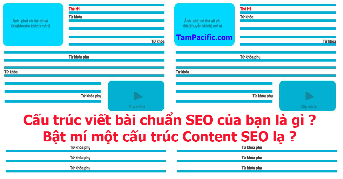 Bật mí một cấu trúc Content SEO với cấu trúc viết bài chuẩn SEO của bạn là gì ? Bật mí một cấu trúc Content SEO với cấu trúc viết bài chuẩn SEO của bạn là gì ?