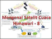 Mengenal satelit cuaca Himawari Mengenal satelit cuaca Himawari