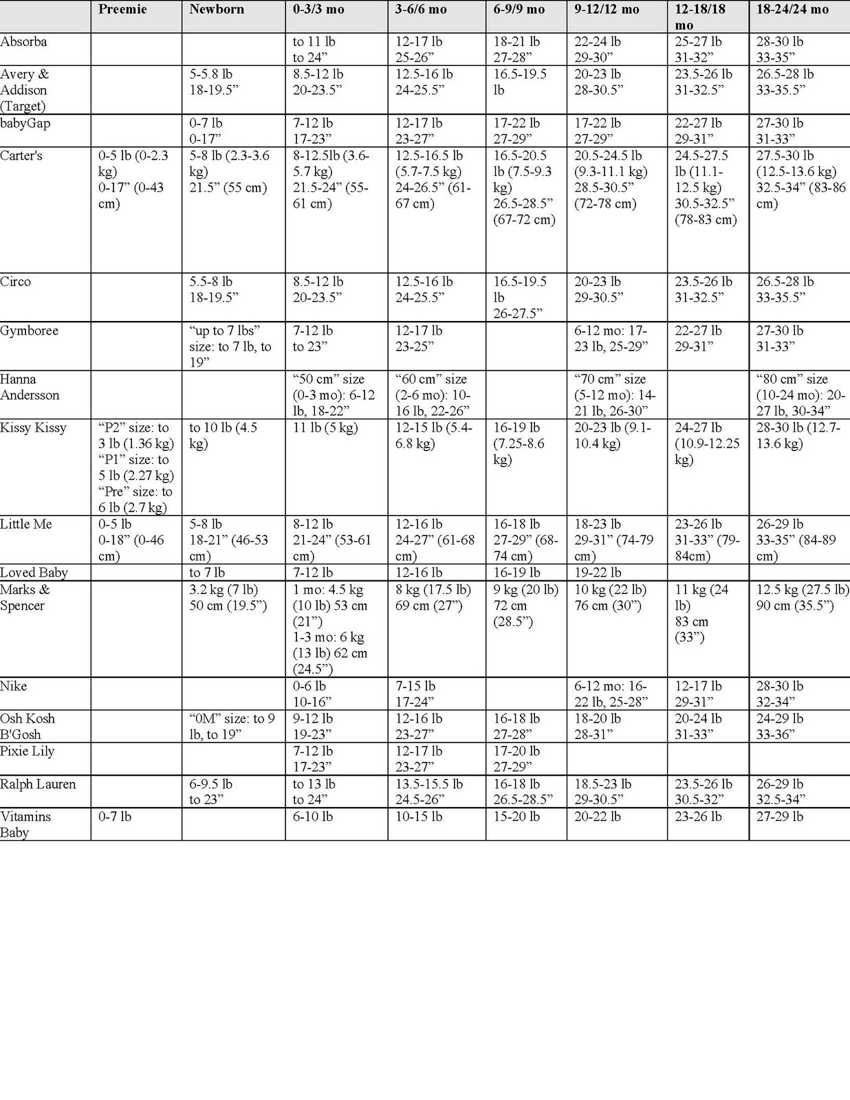 Belle Baby Size Chart