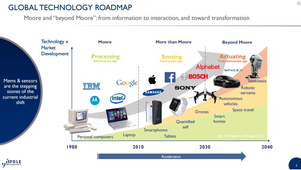 Image Sensors World Yole on Intel Acquisition of Mobileye