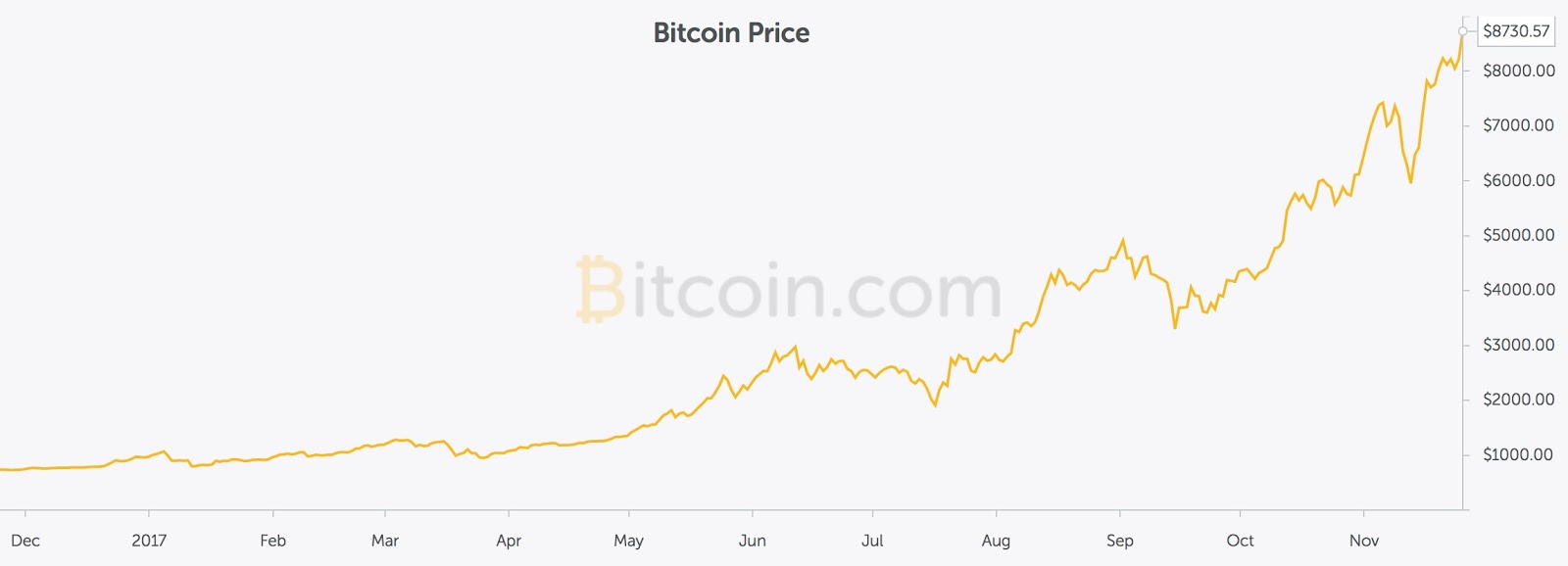 Great Z S Bitcoin Envy Hits The Nurses Break Room