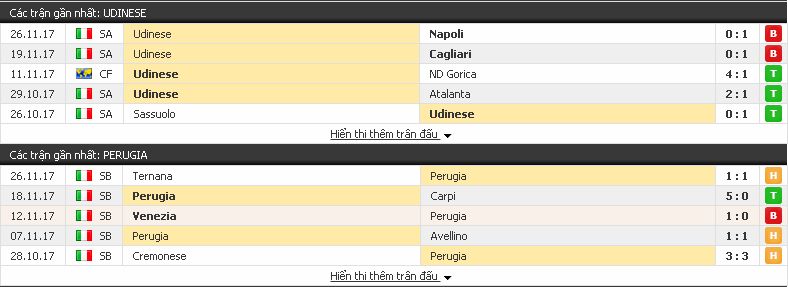 Tip cá độ miễn phí Udinese vs Perugia, 0h ngày 1/12/2017 Udinese3