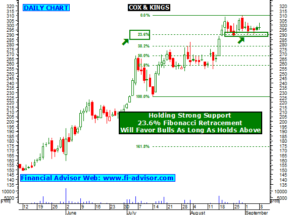 Cox and kings forex