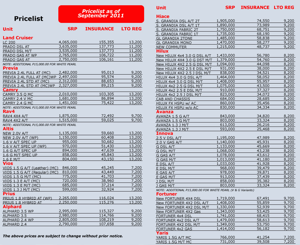 Nissan Cars Phils Price List