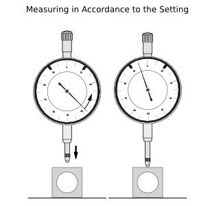 Cara Menggunakan Dial Gauge Indicator Lengkap Autoexpose