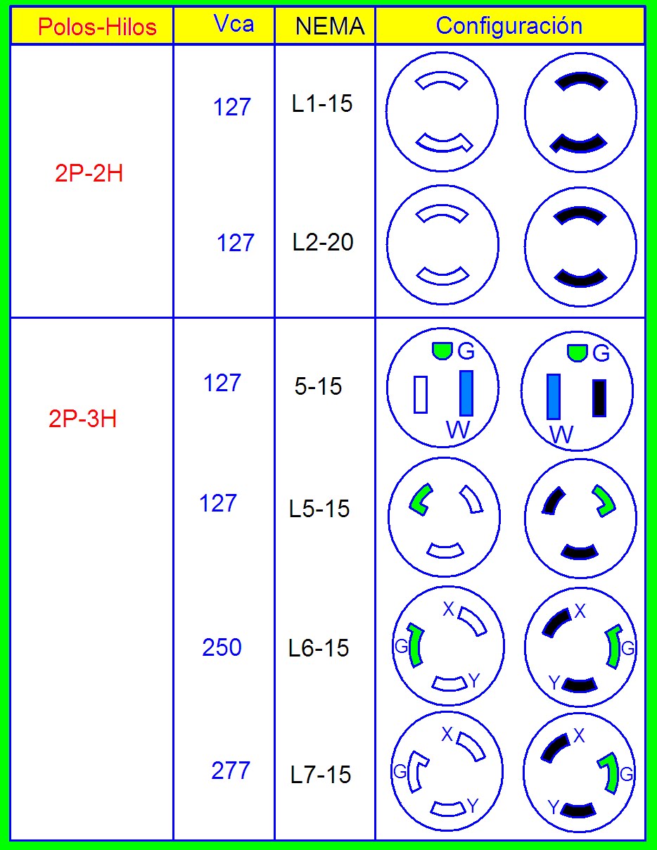 coparoman: y clavijas industriales