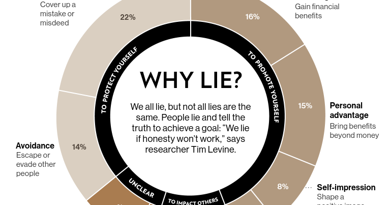 This Is Why We Lie by Gabriella Lepore This Is Why We Lie by Gabriella Lepore