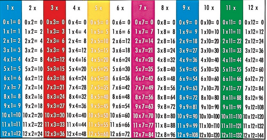 Таблица 9.3 второй и третий признаки. Сколько будет 12. Сколько будет 12:4. 10 12 Сколько будет. Сколько будет 12:2.