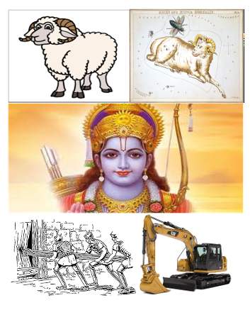 Do you know how many meanings the word Ram has ? - Make Your English Easy