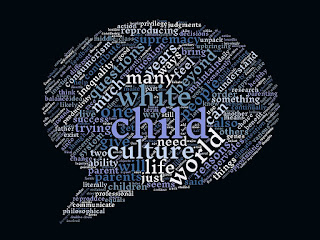 Word cloud of this blog post in shape of a word ballon