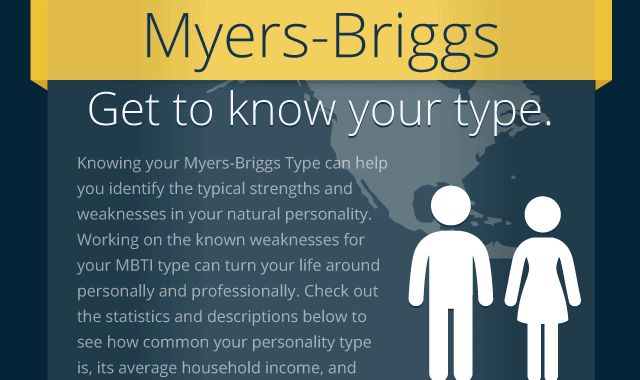 How Much Money Will Your Personality Type Make for You?