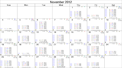 November 2012 Astrological Calendar - Transits for London, England, The FTSE