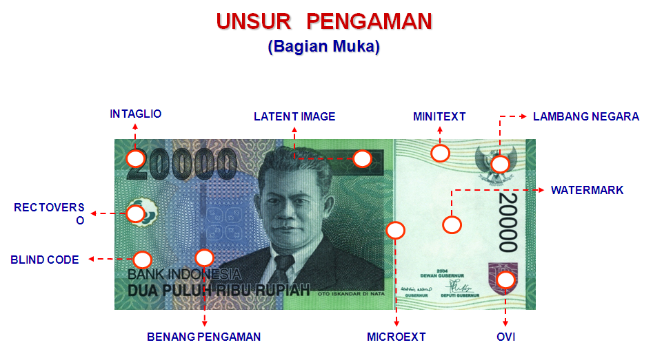 Kenali Uang Anda: Unsur Pengaman Uang Rupiah