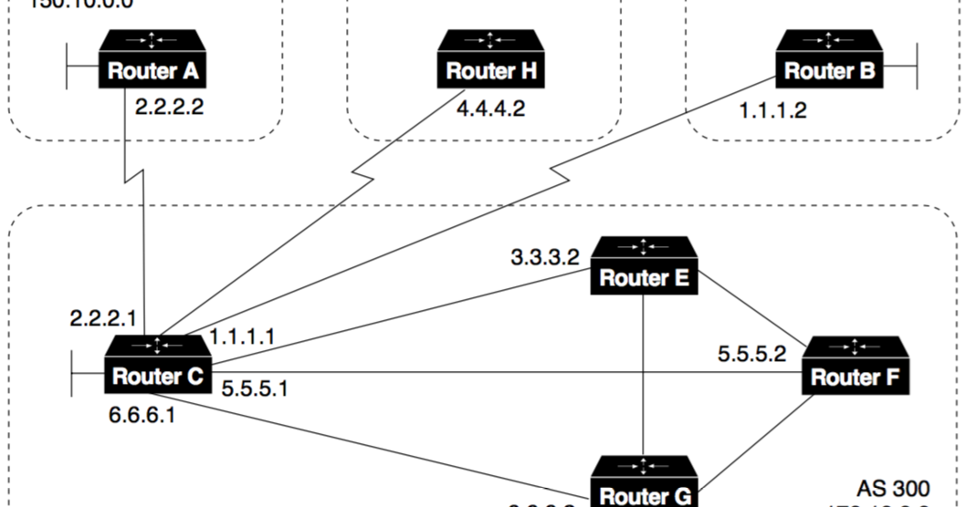 Bgp Peer Groups