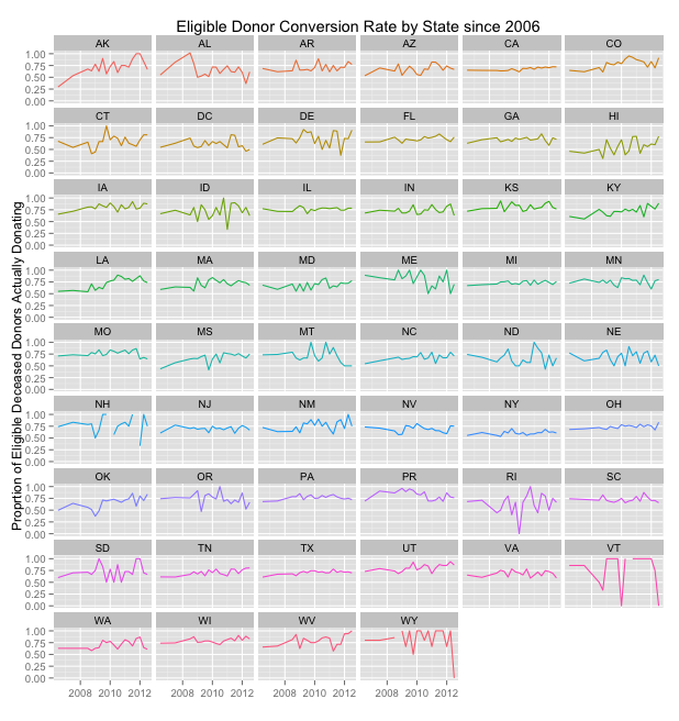 Marginal Change: Facebook and organ donation: does getting people to ...