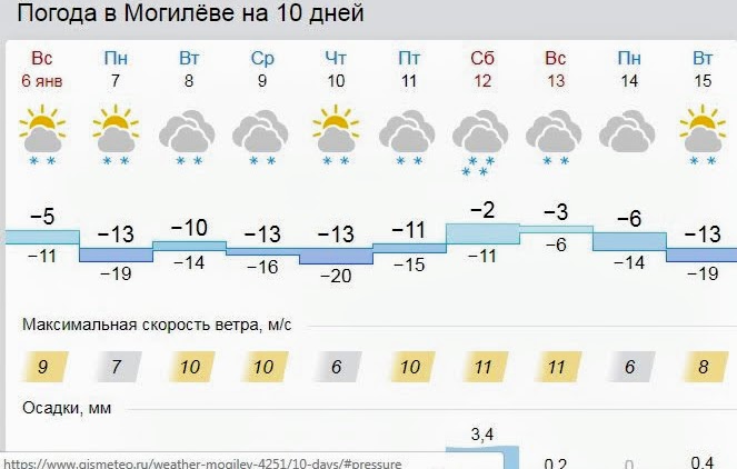 Прогноз погоды на сегодня могилев. Погода в Могилеве. Погода в Могилеве на 10. Погода в Могилеве сегодня. Погода в Могилёве на 10 дней.