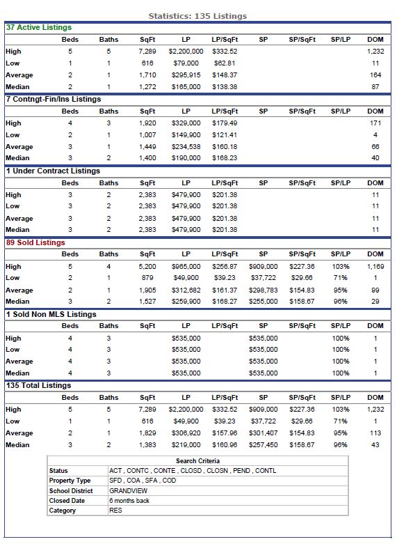 At Home in Columbus Ohio Joan Defenbaugh REALTOR® with Keller