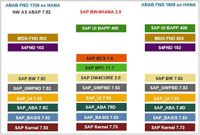 SAP HANA Tutorials and Materials, SAP HANA Certifications, SAP HANA Learning, SAP HANA Guides