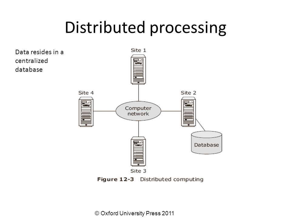 PENJELASAN DISTRIBUTED PROCESSING