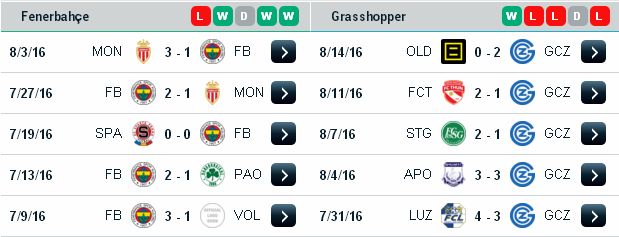 [Image: Fenerbahce3.jpg]