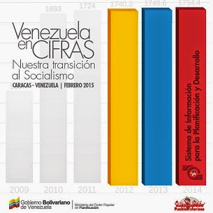 VENEZUELA EN CIFRAS