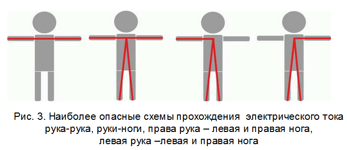 Инструкция По От Поражение Электрическим Током