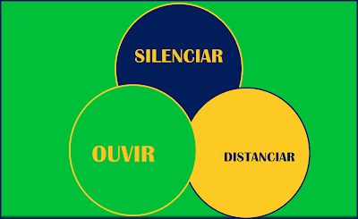 A imagem mostra as três palavras chaves unidas:distanciar,silenciar e ouvir. Há momentos na vida a pessoa fazer este exercício se distanciar,silenciar para poder ouvir e opinar com sabedoria em qual quer circunstância. http://www.analiseagora.com/