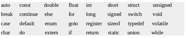 Keywords and Reserved Words ~ COMSCIGUIDE