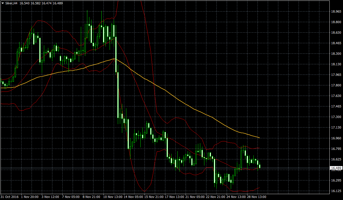 Silver forex