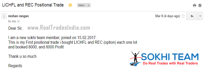 Www.nifty and stock options.com