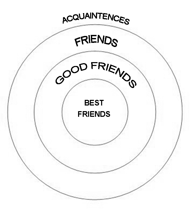 The Wandering Lensman What Kind of Friend are You?