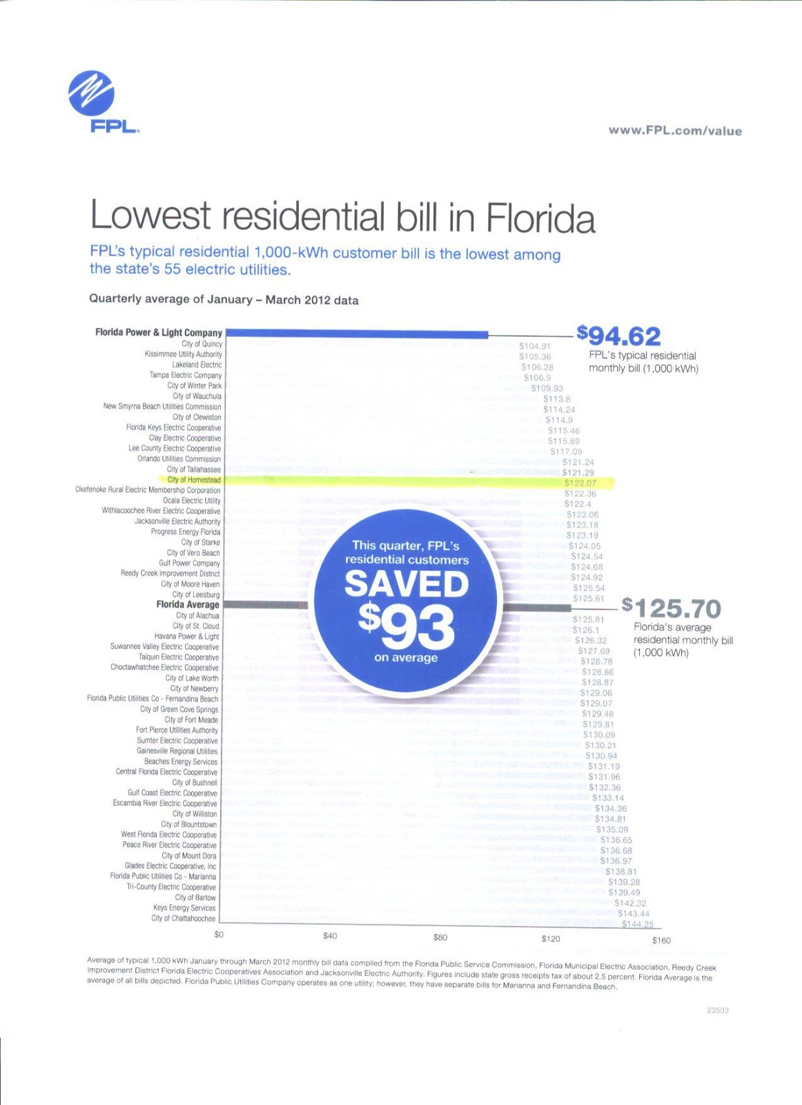 Since you live within the service area as well and do not get to vote as a shareholder on a utility that you own you are subject to the will of the ...