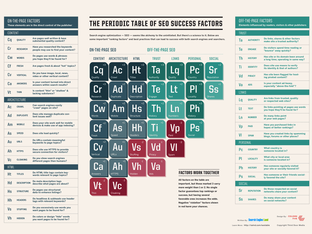 SEO Search Engine Land