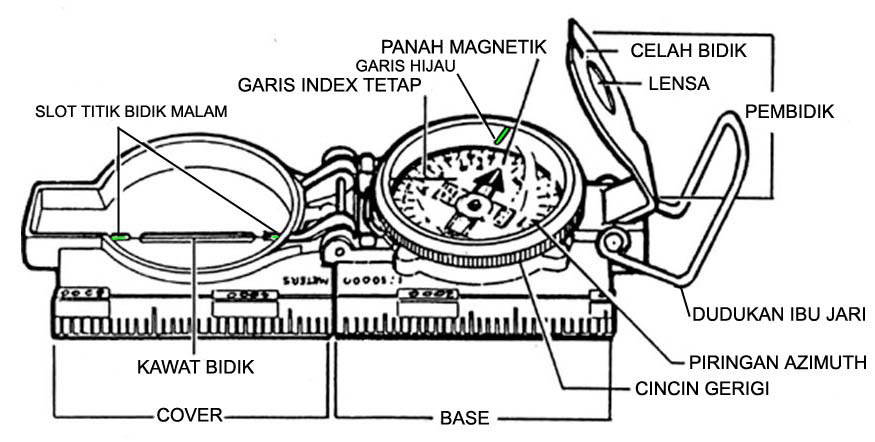 KOMPAS ( Pembahasan Lengkap ) - Blog Najih