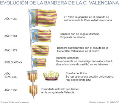 Bandera , comunidad valenciana, estandarte, Jaume I, evolución Bandera , comunidad valenciana, estandarte, Jaume I, evolución
