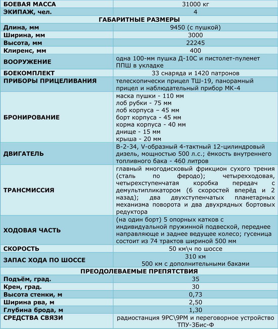 ттх д 10. парашютная система д-10 ттх. тактико-технические характеристики парашюта д10. технические параметры диапазон. ттх д 10.