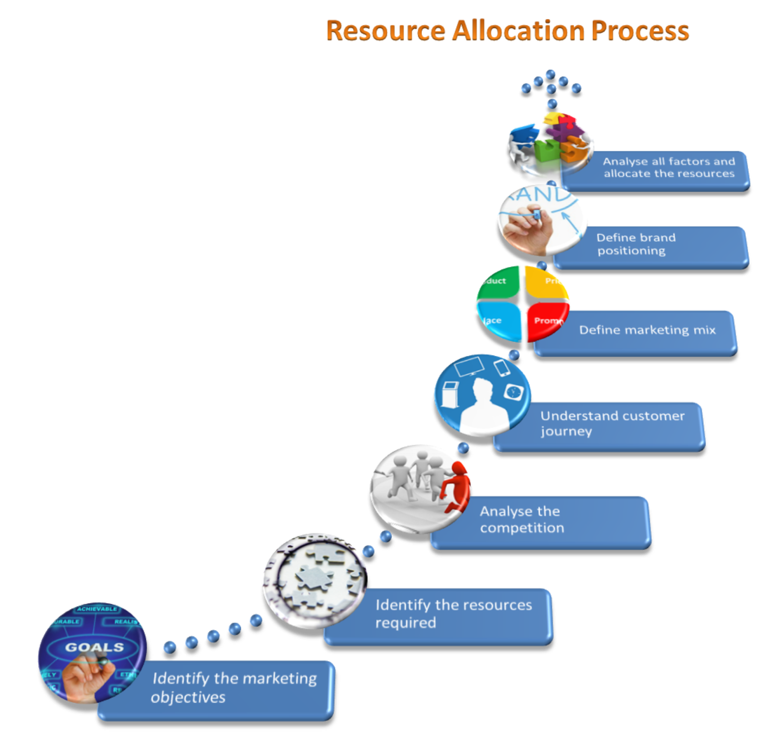 efficient allocation of resources economics benefits of resource allocation